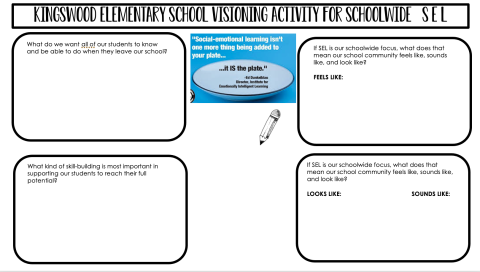 School Goal SEL:  Staff Visioning Activity